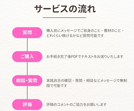 AI時代のアフィリエイトの正しいやり方教えます 副業初心者の「分からない」を正当に、堅実な方法で解決します イメージ2