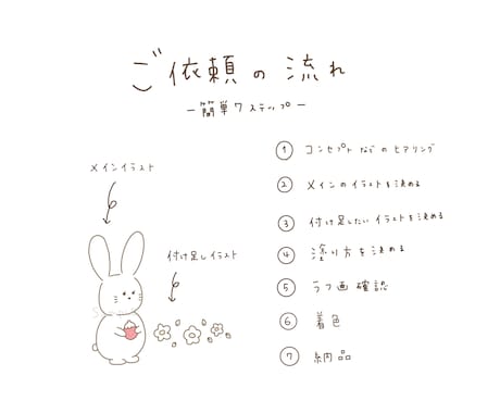 修正無料！シンプル&ふんわりな愛されロゴ作ります 店舗・グッツ・名刺全てに対応◎丁寧なヒアリング安心な仕上がり イメージ2
