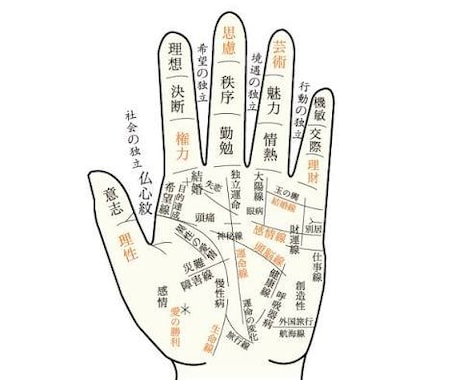 手相鑑定。金運、結婚、仕事...全てわかります 国内で信頼性のある現役占い師が占いますので当たりすぎ注意です イメージ1