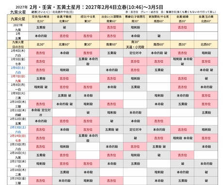2027年版|1年分の毎日の吉方位表・販売します 年月日の吉方位・凶方位がカレンダー形式で一目でわかる優れもの イメージ2