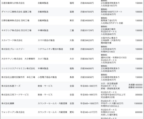 本業・副業OK！人材・職業紹介事業の始め方教えます 初期費用なし！超低リソース！今日から始められる本物の事業！ イメージ2