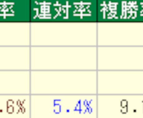 競馬で超激アツな投資法を教えます 過去10年で単勝回収率156％達成！（2枚目証拠画像） イメージ2