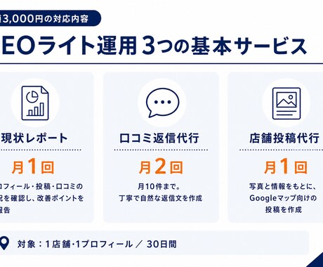 1日100円からGoogleマップMEO運用します 口コミを集めやすくするマル秘アンケート付き｜月額3,000円 イメージ2