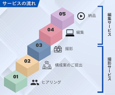 スマホ撮影で低コスト！PR動画を編集します あなたのサービスが“選ばれる理由”に イメージ2