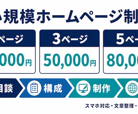 個人店向けのホームページを制作します スマホ対応・予約導線までまとめて制作 イメージ2