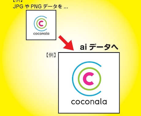 画像データ(JPG・PNG)をAi化します 引き伸ばすと粗い！サイズの大きい販促物などに使えるデータへ イメージ2