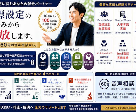 目標設定の苦しみから解放します イメージ1