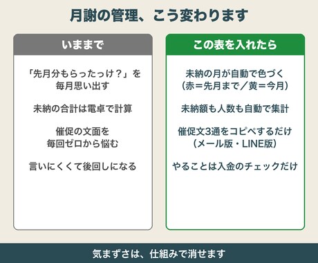 スプレッドシートで習い事教室の月謝管理表を渡します 未納が自動で色分け。催促文6文面つき。設置サポート付き イメージ2
