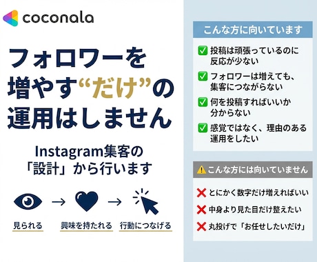 結果重視！集客に繋がる本格インスタ運用をします ◎拡散サポート3.9万円分込｜戦略～投稿まで丸投げOK イメージ2