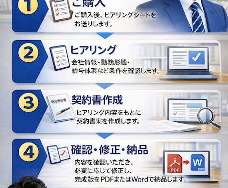 社労士が、最新法改正対応の雇用契約書を作成します 実務経験豊富な社労士が「本当に使える契約書」を作成します イメージ2
