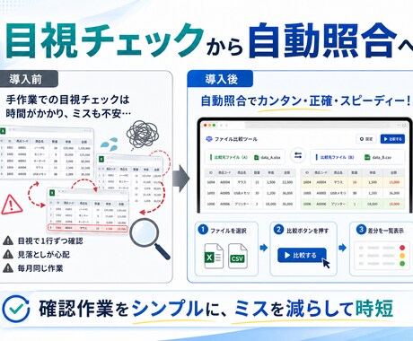 Excel・CSVの照合ツールを作ります 差分・不足・重複を自動チェック｜インストール不要 イメージ2