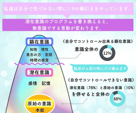 お電話でヒプノセラピーを体験していただきます リラックスヒプノ　初めてのヒプノ　究極のリラックス体験 イメージ2