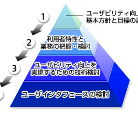 あなたのウェブサイトのユーザビリティテストを実施します。 イメージ1