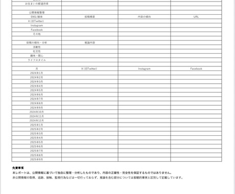 SNS印象レポート！投稿の傾向を可視化します 個人分析レポート！公開情報から取得し分析いたします！ イメージ1