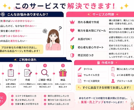 売れるココナラ出品文を作成します 購入されやすい出品文を作ります イメージ2