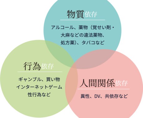 依存症の相談に乗ります アディクションの問題でお困りではありませんか？ イメージ2