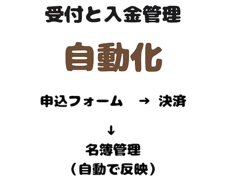 セミナー受付｜決済・名簿管理を自動化します Square決済→参加者情報をスプレッドシートに自動反映 イメージ2