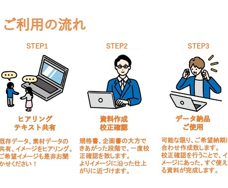 商品規格書・プレゼンテーション資料を作成します 親切・丁寧をモット―に資料作成をお手伝い！ イメージ2