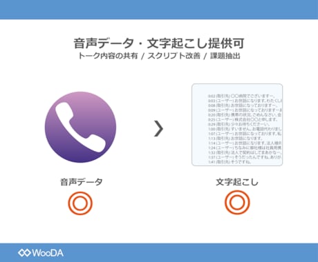 AIを活用した最新テレマーケティングをご提供します 【初回限定】テレアポ100件×コンサル×マーケティング提案 イメージ2