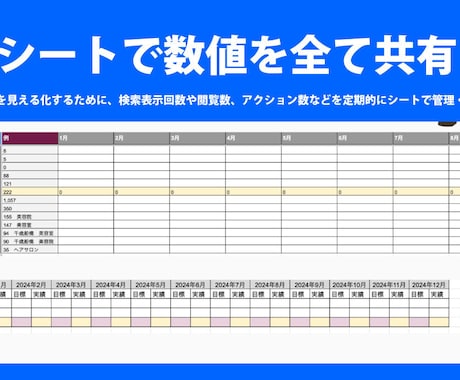 Googleマップ対策で店舗集客をサポートします 地域ビジネスに最適なGoogleマップを強化します イメージ2
