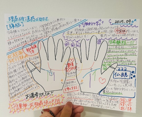 カラフルでポップ＋的確な手相占いをします カラフル手相占い！恋愛・金運！全てみます！ イメージ1