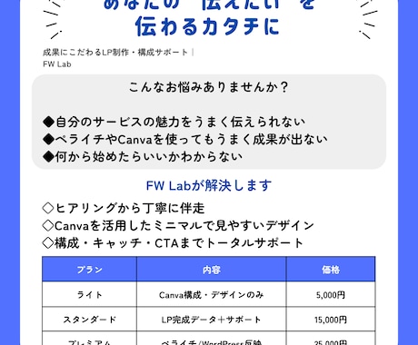 伝えたいを伝わる形にします サービスの魅力を伝えるLP構成・Canva制作 イメージ1