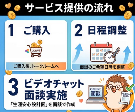 カルテ作成済みの方限定｜生涯安心設計図を作成します 診断結果をカタチに。プロとの面談であなたの未来を設計します イメージ2