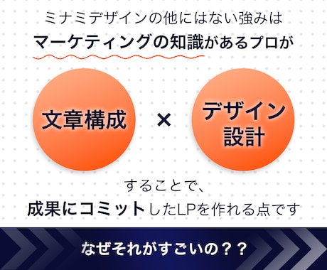 サービス購入前の方へ、事前打ち合わせします ビデオ・通話で相談ができる窓口です。 イメージ2