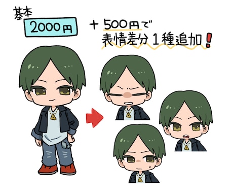 小物追加無料！ミニキャラ/SDキャラを制作します 小物や複雑な装飾、ポーズの指定など追加料金無しで制作！ イメージ2