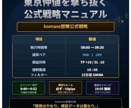朝9時だけで勝負するドル円仲値戦略を公開します 時間を変えるだけで、勝率はここまで変わる。 イメージ1
