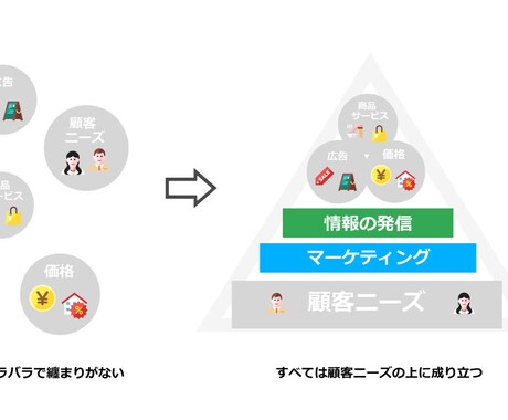 SNSで1ヶ月に1000人集客する方法教えます 超シンプルな集客方法！ほんの少し〇〇を変えれば人は集まる！ イメージ1