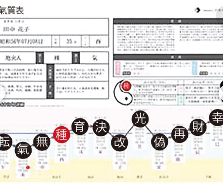 あなただけの開運方法をお伝えします 生年月日に隠された生涯変わらない開運の鍵をお渡しいたします イメージ1