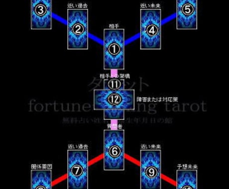 【片想いのお悩みを解決】タロット占い（78枚）　 イメージ2