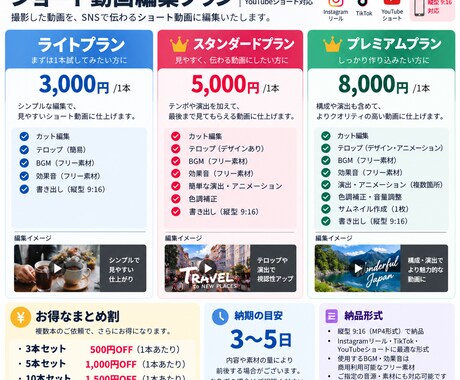 ショート動画編集いたします イメージ1