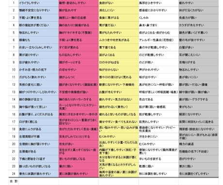 あなたの【恋愛】体質を鑑定します 風水の基礎となる陰陽五行体質と３か月運気とお悩みを１つに回答 イメージ2