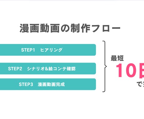 サービス・商品をマンガ動画でわかりやすく表現します 【企業向け】サービス・商品・採用に使えるマンガ動画制作 イメージ2