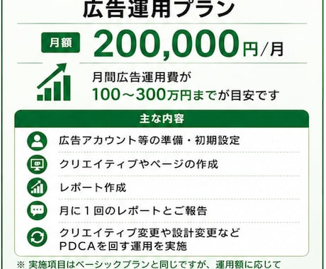 スタンダード広告運用プランます 月間広告運用費が100〜300万円までの規模感が目安 イメージ2