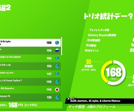 一緒にフォートナイトします 元アジア一位がつきそうフォートナイト イメージ1