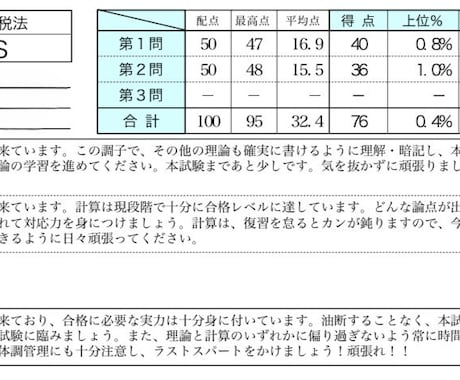 消費税法、全統上位0.4%の私が合格まで伴走します 冬場の過ごし方や科目選択などなんでもご相談ください！ イメージ2