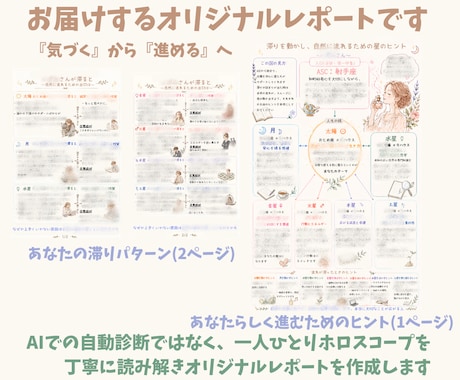 西洋占星術であなたの本来の流れを読み解きます ホロスコープからあなたらしく進む星のヒントをお届けします イメージ2