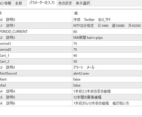MAと現在値の乖離をpips表示【MT4】ます マルチタイムフレーム機能　指定pips乖離でアラート、メール イメージ2