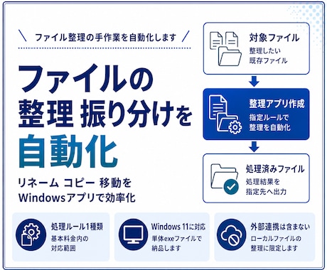 ファイル整理アプリをWindows向けに作成します リネームや振り分けを自動化して整理を効率化 イメージ1