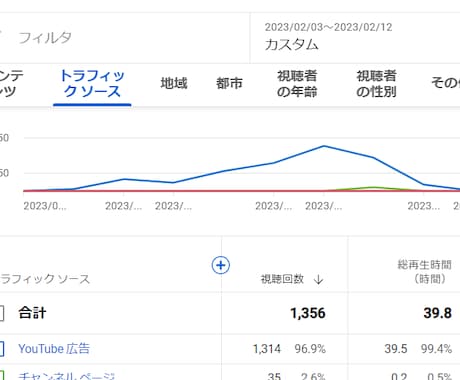 広告による日本再生します 宣伝しないなんてもったいない！国外も可。 イメージ2