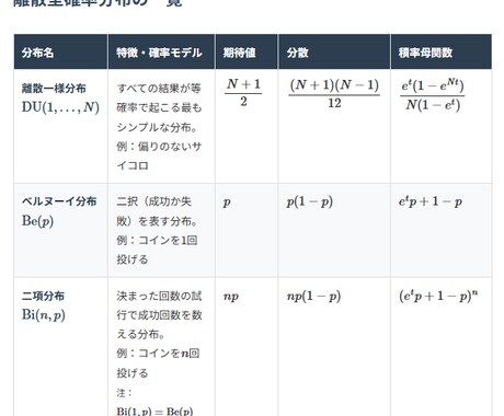 大学・中高生向けの詳細解説付き学習資料を作成します 理解を深めるための資料を提供し、あなたの学習をサポートします イメージ2