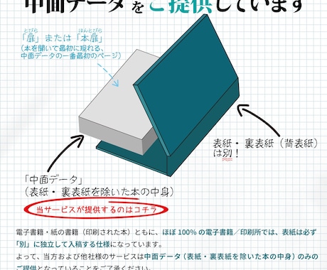 電子書籍とペーパーバックを同時組版します 個別注文よりお得なセット割引／各種同人印刷所の規格にも対応 イメージ2