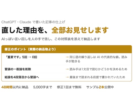 AI文章の校正、直した理由も全て見せます 経歴では選ばせません。納品物そのもので判断してください イメージ1