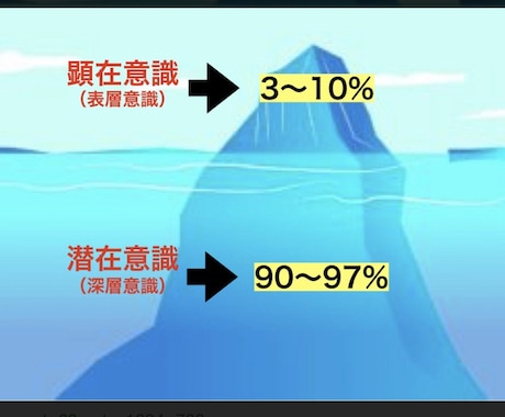 あなたの潜在意識書き換えます 占いではありません。あなたの潜在意識を書き換えます！ イメージ1