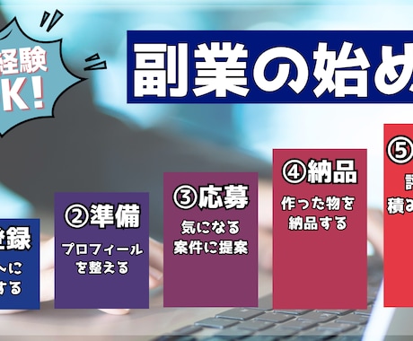 初心者向け！YouTubeサムネイル作成します 初心者向けに、見やすいYouTubeサムネを作成します イメージ2