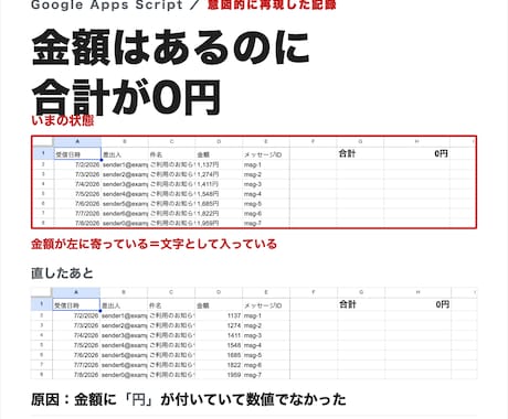 動かなくなった自動化を調査して直します 直せるかを先にお答えします／対応症状は一覧で公開しています イメージ2