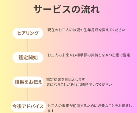 不倫恋愛専門◆心を解く恋愛占いします 複雑な関係だからこそ、お相手様の心意を読み解きます イメージ2